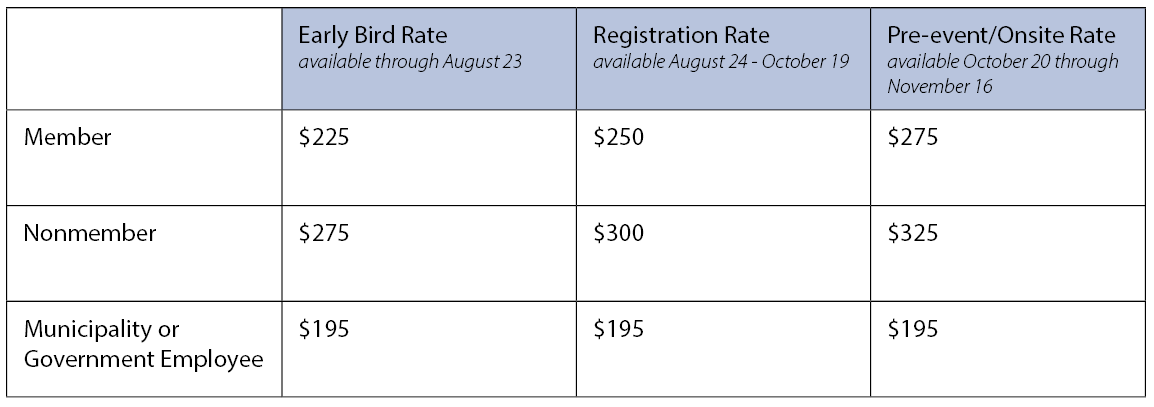 Image of a table showing the early bird rate and registration rate for an event. The table has three columns: Rate, Member, and Nonmember. The Rate column shows the different rates available for the event, the Member column shows the price for members, and the Nonmember column shows the price for non-members. The early bird rate is available through August 23, and the registration rate is available from August 24 to October 19. The pre-event/onsite rate is available from October 20 to November 12.
